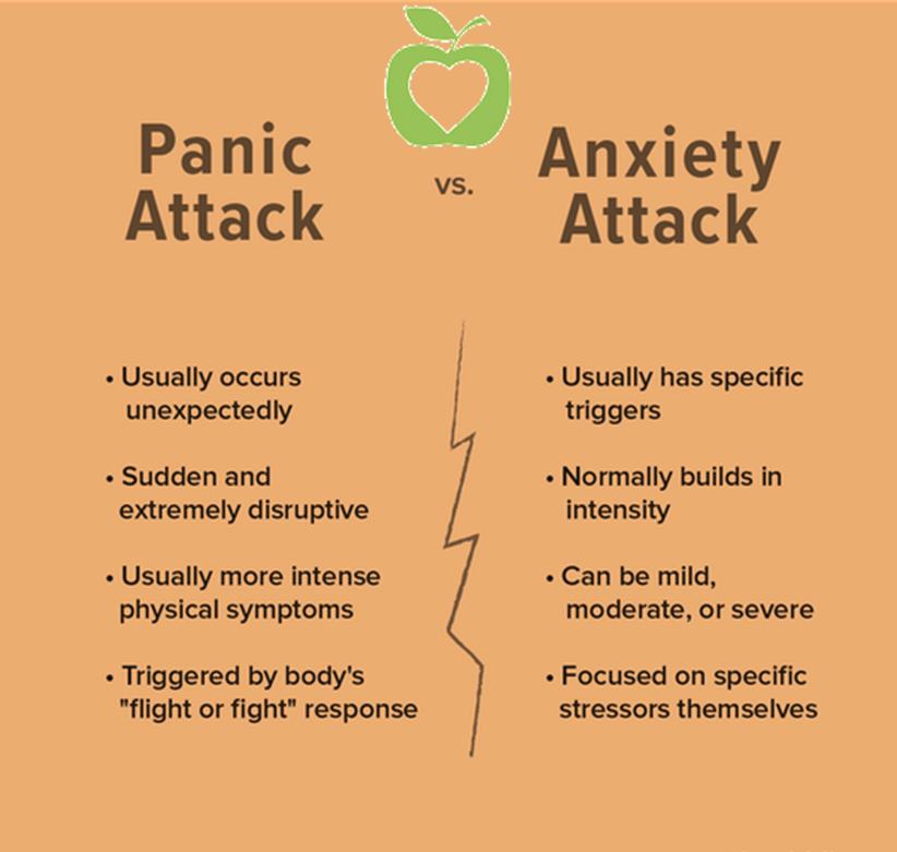 What Can Cause Anxiety Attacks At Night