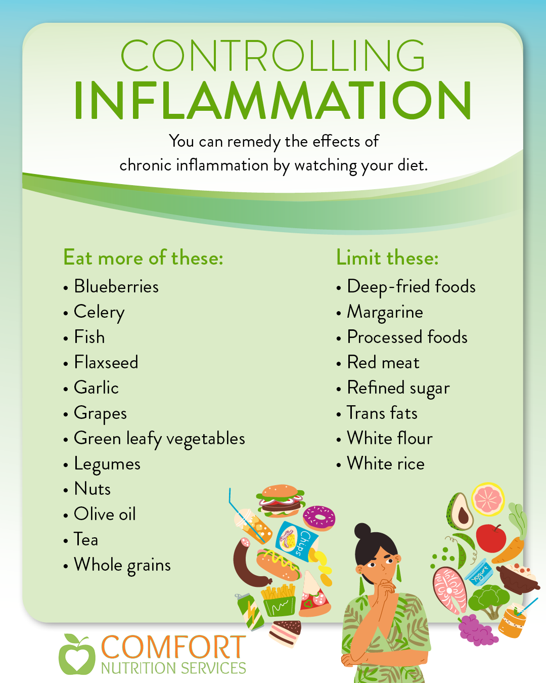 What You Need To Know About Inflammation Comfort Nutrition Services Llc 1444