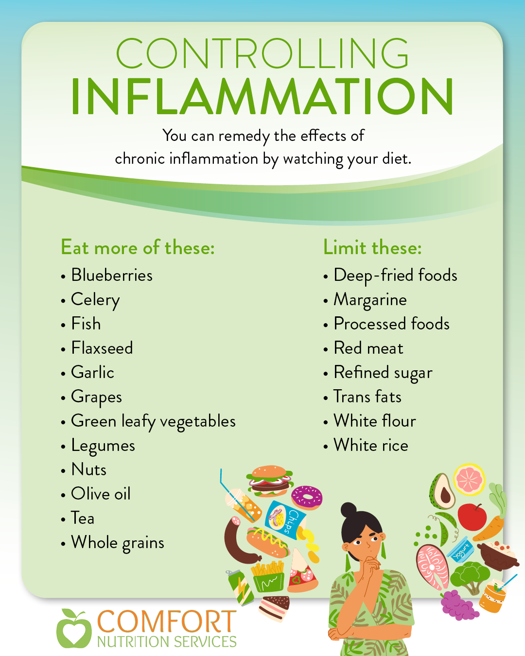 what-you-need-to-know-about-inflammation-comfort-nutrition-services-llc