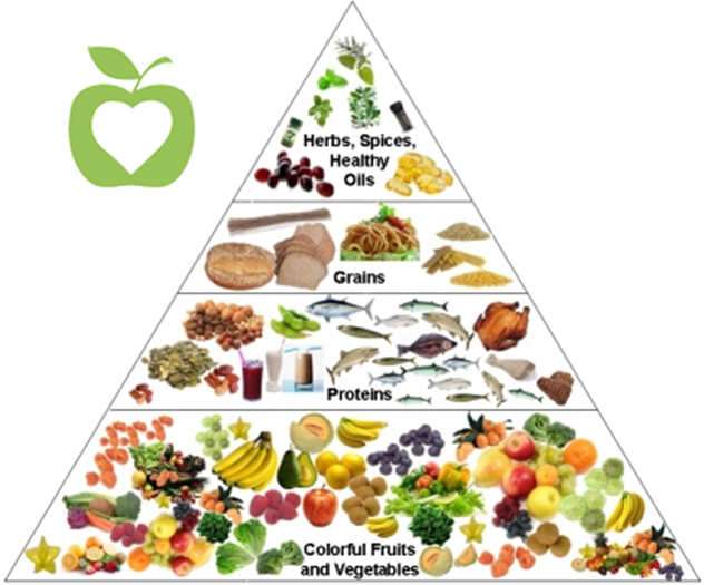 How Personalized Dietary and Nutritional Guidance Can Help Prevent and ...