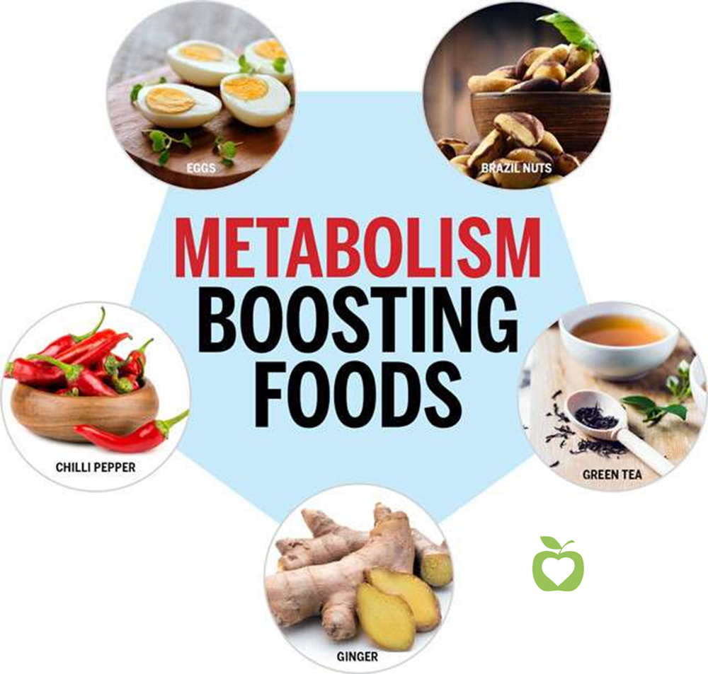 The Best Foods for Boosting Metabolism - Comfort Nutrition Services, LLC