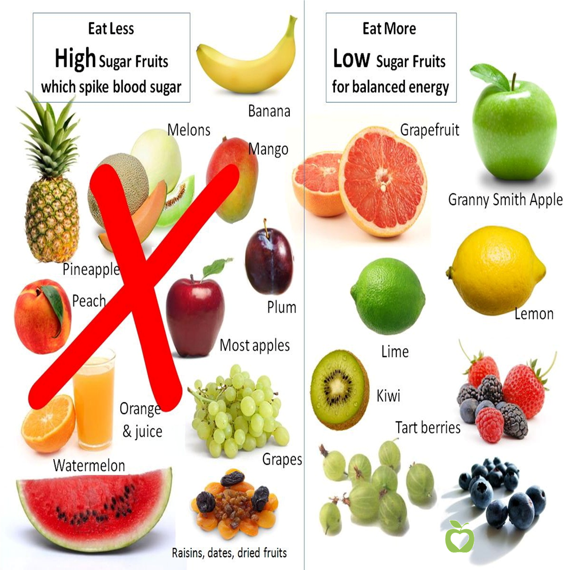 The Best Fruits for Diabetics and When to Enjoy Them - Comfort ...