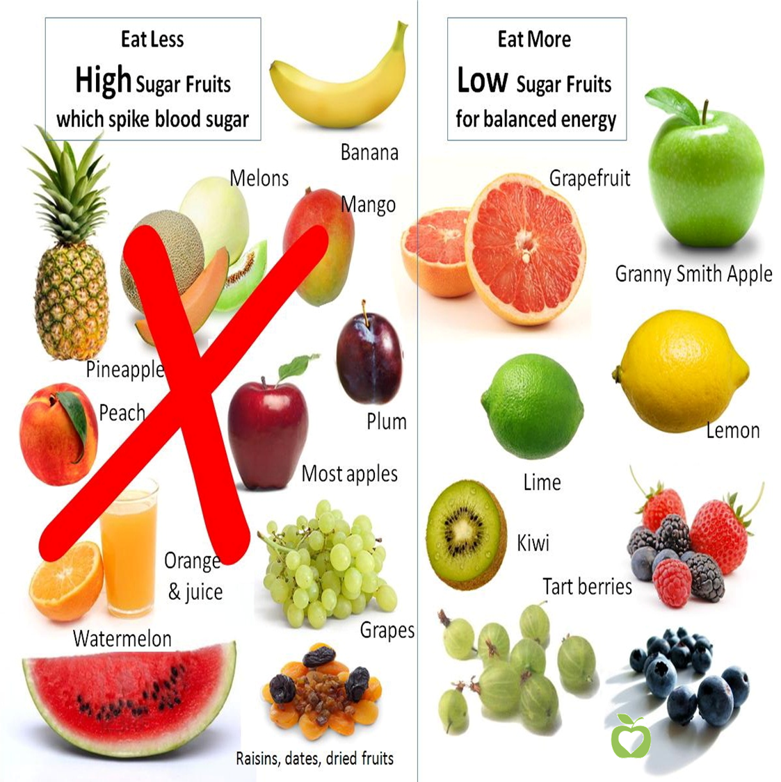 The Best Fruits For Diabetics And When To Enjoy Them Comfort 