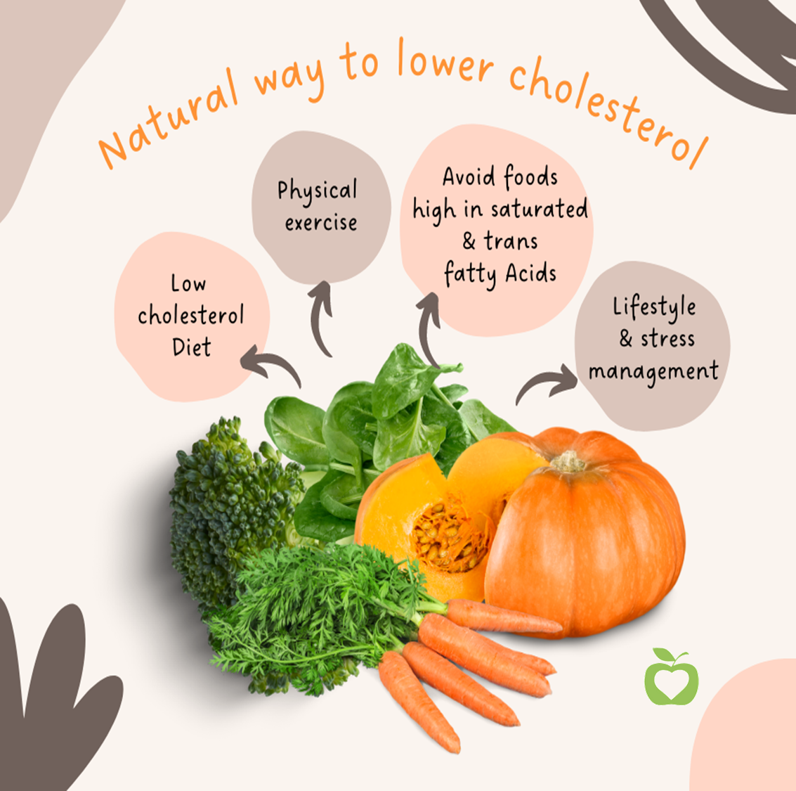 9 Simple Ways to Lower Your Cholesterol